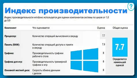 Влияние на производительность и работу компьютера