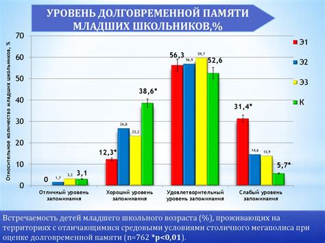 Влияние на психоэмоциональное состояние