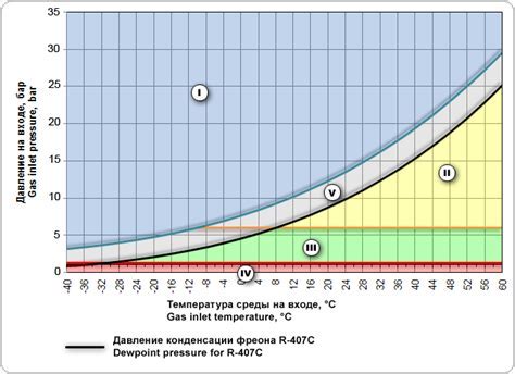 Влияние на работу системы