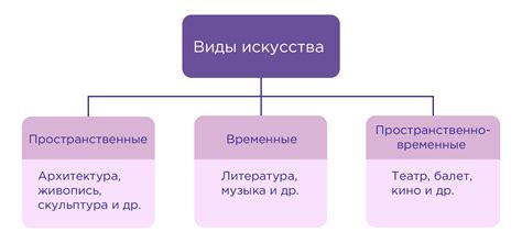 Влияние на развитие общества и культуры