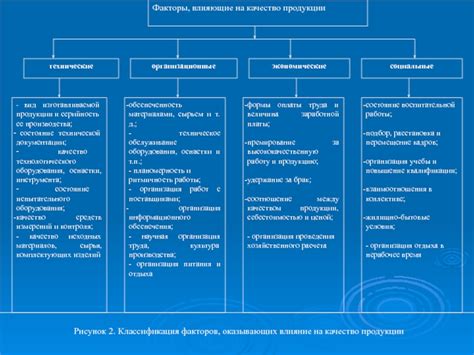 Влияние на расходы предприятий