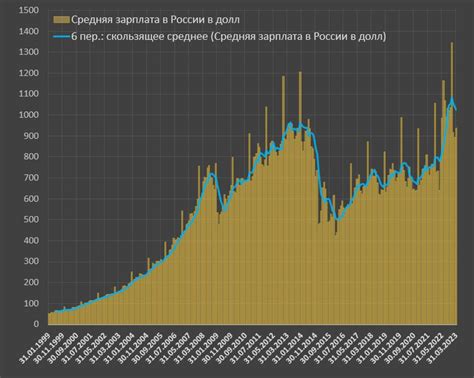 Влияние на экономику и жизнь людей