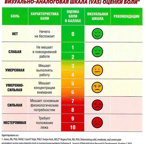 Влияние низкого болевого порога