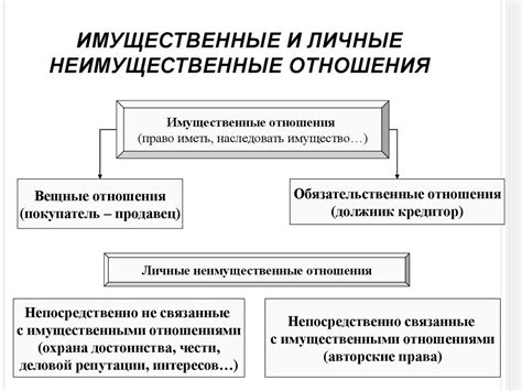 Влияние нормативных актов на личные неимущественные отношения