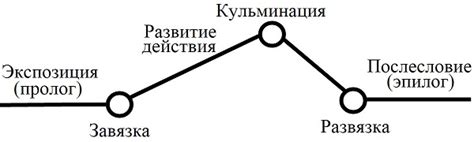 Влияние обломовщины на развитие сюжета