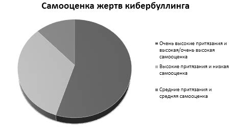 Влияние образований о модельной стрижке на самооценку