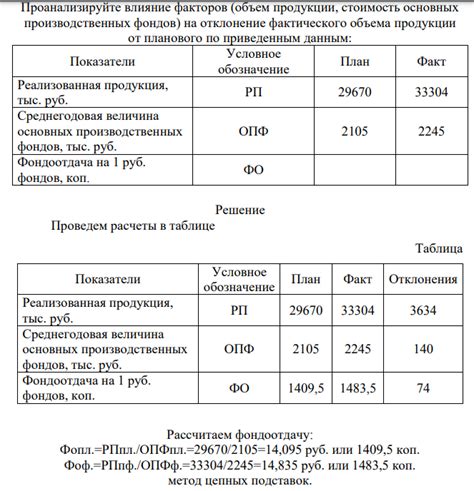 Влияние объема производства на стоимость товаров