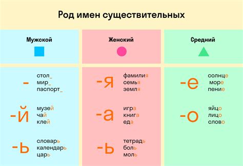 Влияние окружающего контекста на определение рода