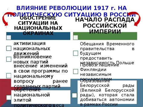 Влияние опричнины на политическую ситуацию