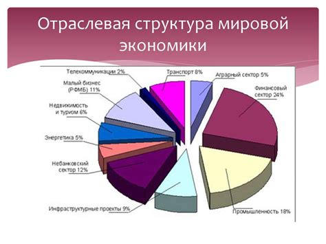 Влияние отраслей экономики на государство и население