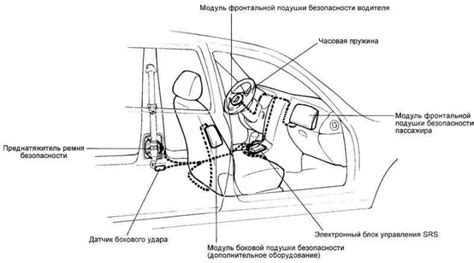 Влияние оцинкования на кузов Hyundai Matrix