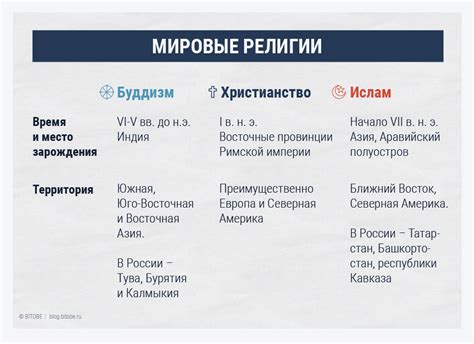 Влияние патриархальных обществ на роль женщин в религии