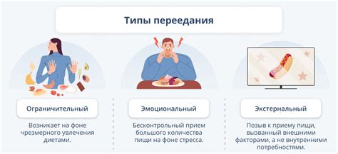 Влияние переедания на организм