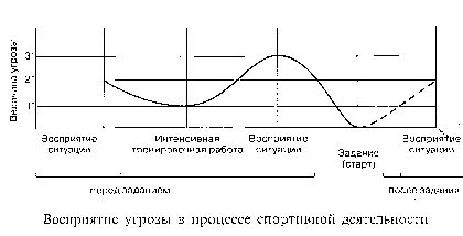 Влияние переживаний, стресса и тревоги