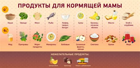 Влияние питания на жирность молока у мамы