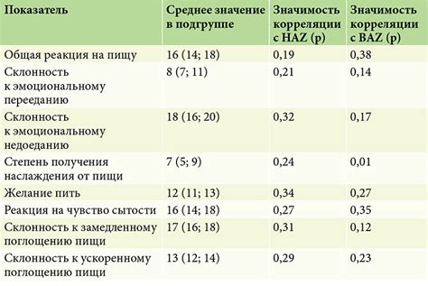 Влияние пищевой диеты