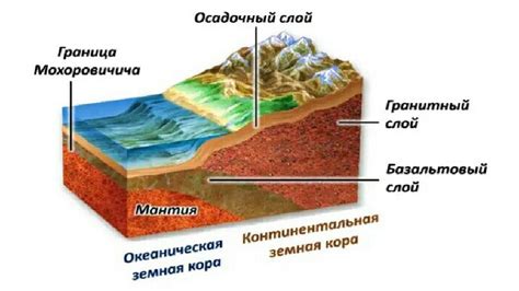 Влияние поверхности земли на температуру