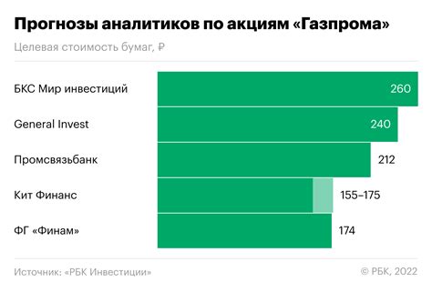 Влияние политических факторов на рынок акций Газпрома