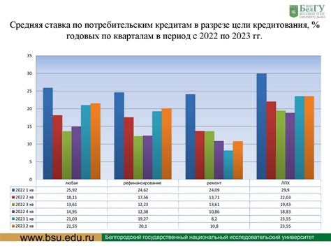 Влияние политической ситуации на стоимость рубля в 2014 году