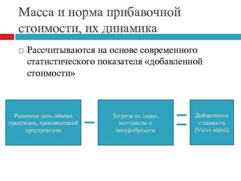 Влияние прибавочной и добавленной стоимости на бизнес