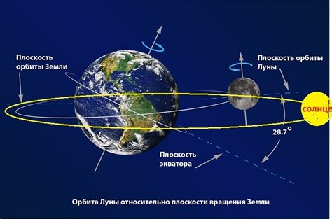 Влияние приближения Луны к Солнцу