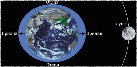 Влияние приливов и отливов