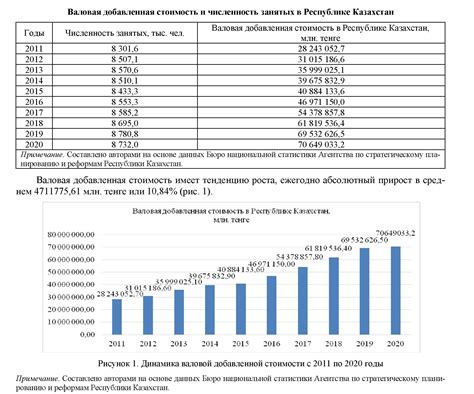 Влияние пробы на стоимость