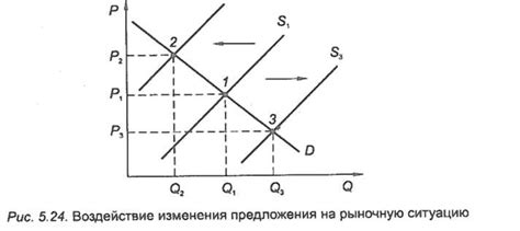 Влияние производителя на цену