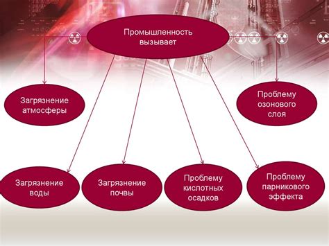 Влияние промышленности