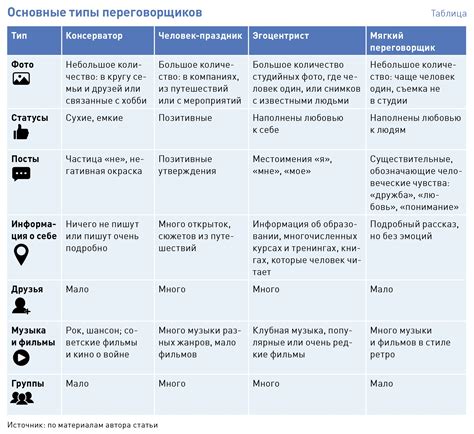 Влияние психологического состояния на коммуникативные навыки