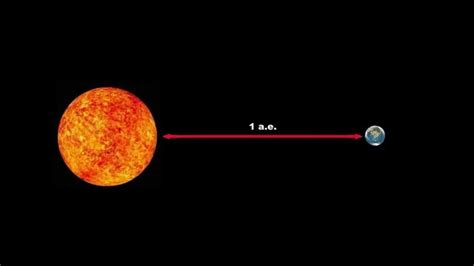 Влияние расстояния до Солнца на Землю