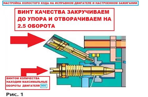 Влияние регулировки скорости на работу двигателя