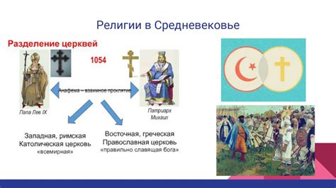 Влияние религиозных представлений на оценку возраста Земли