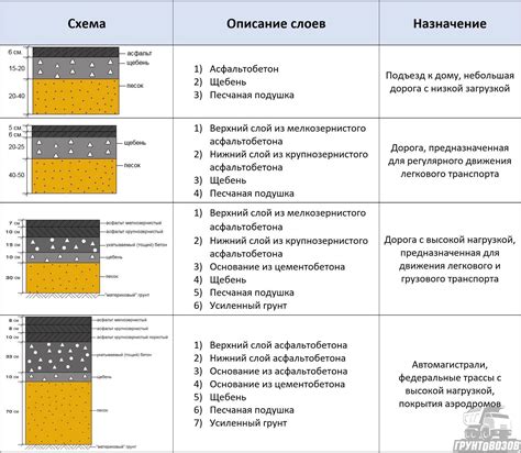 Влияние свойств асфальтового покрытия