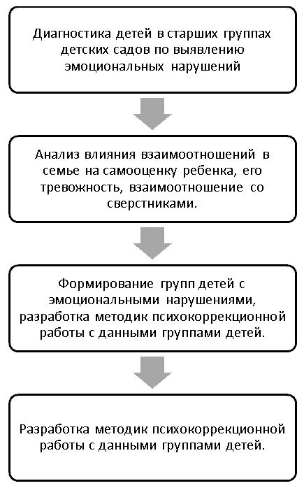 Влияние семейных отношений на психологический анализ сновидений о близком родственнике