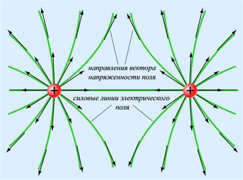 Влияние силовых линий электрического поля на направление энергии