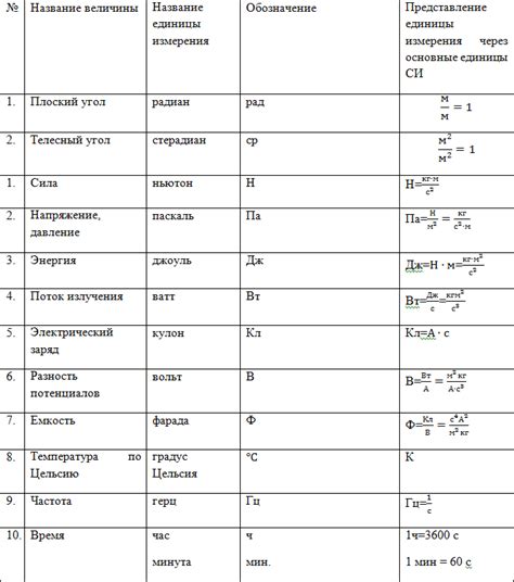 Влияние силы на структуру системы си