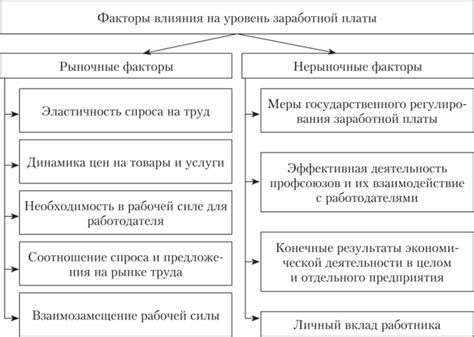 Влияние системы оплаты труда на мотивацию сотрудников