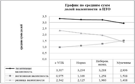 Влияние ситуационного контекста на идентификацию и содержание сновидений о пропаже сумки