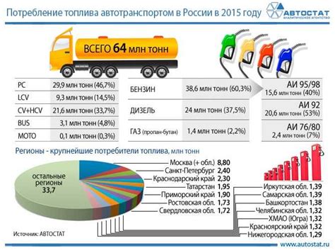 Влияние скорости на потребление топлива самолетом