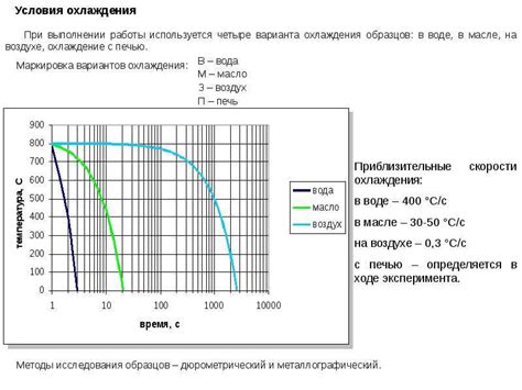 Влияние скорости охлаждения на металлургические свойства