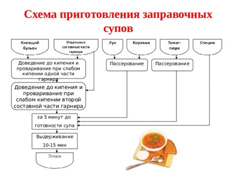 Влияние слабого кипения на приготовление супов: главное правило