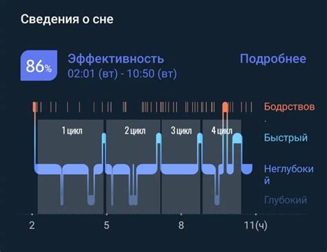 Влияние сна на наше эмоциональное состояние и здоровье