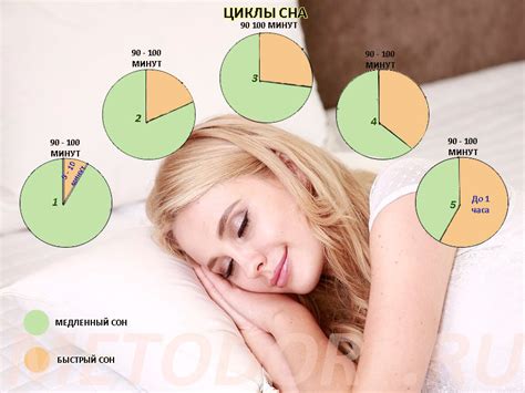 Влияние сна с цифрой 500 рублей на состояние подсознания