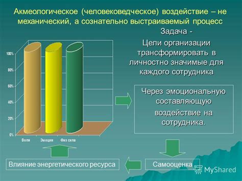 Влияние сновидений о коллегах на эмоциональную составляющую