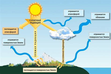 Влияние снов на психологическую атмосферу