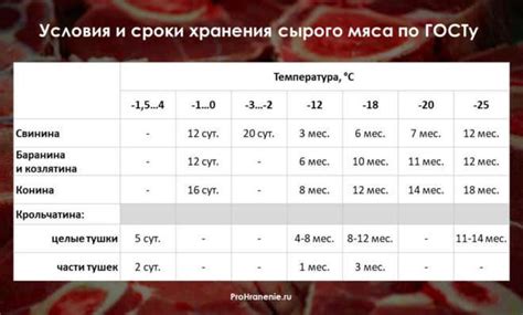 Влияние современных факторов на образы сырого мяса с кровавыми оттенками в сновидениях у женщин