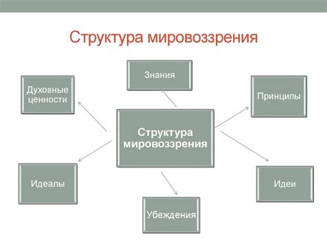 Влияние сонного опыта на формирование мировоззрения