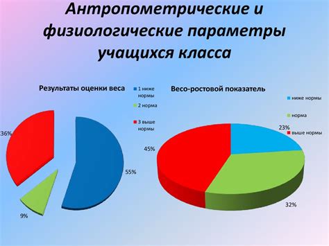 Влияние состояния здоровья и образа жизни на наш организм