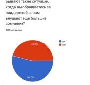 Влияние социального окружения на наши предпочтения